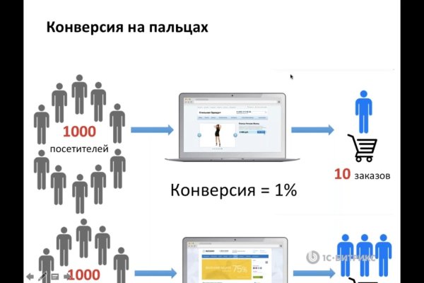 Кракен сайт даркнет зеркало