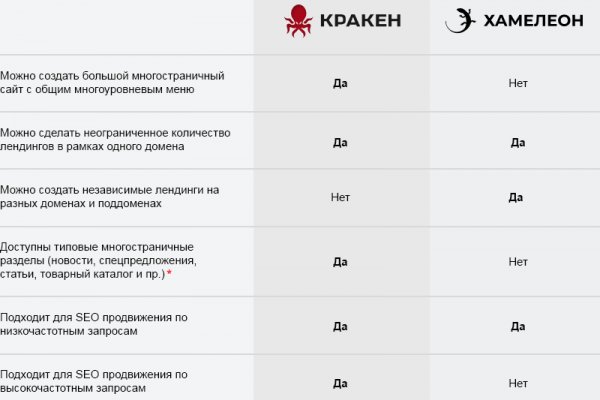 Кракен сайт kr2web