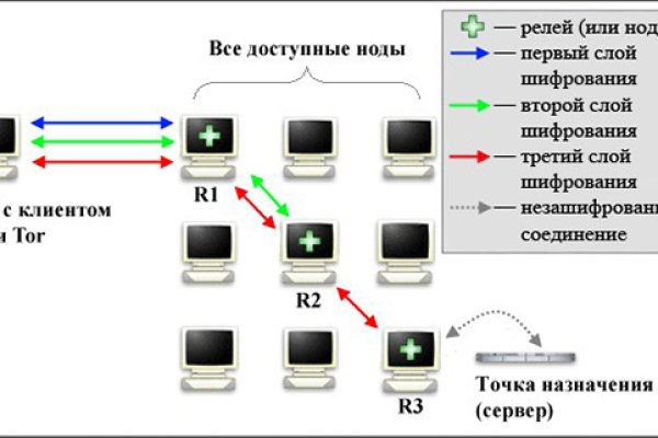 Кракен at